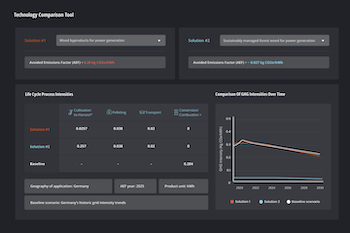Screen and Evaluate Climate Solutions.